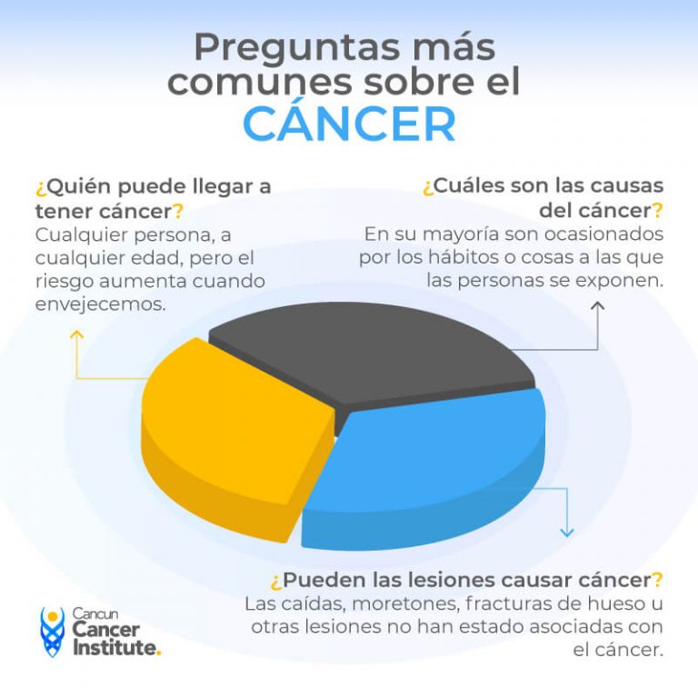 Cancun Cancer Institute El C Ncer De Piel