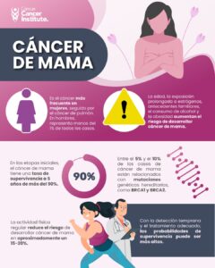 que es el cancer de mama y su tratamiento