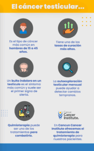 Datos sobre el cancer de testiculo
