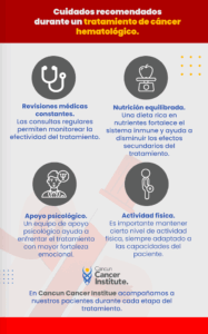Cuidados durante un tratamiento de cáncer hematológico 